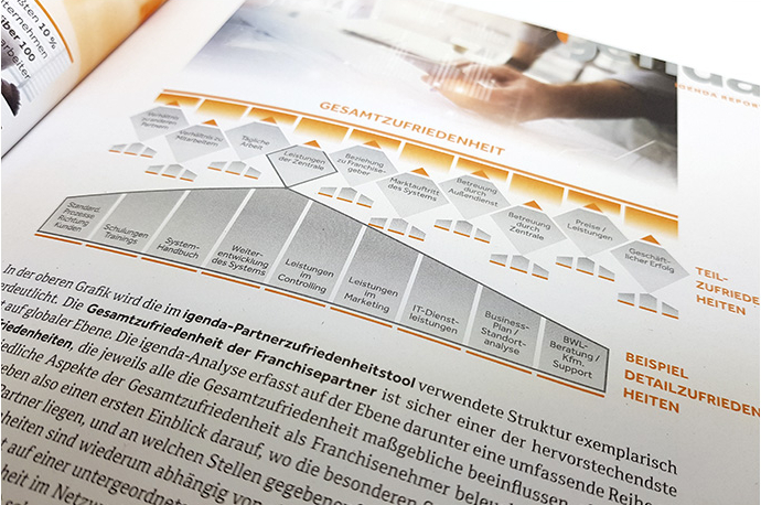 igenda Das Fachmagazin Nr. 16/2018, Franchise-Report