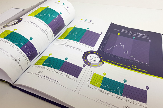 Absolventenbuch, seit 2018/19 im neuen Design