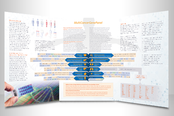 MultiCancerGenePanel