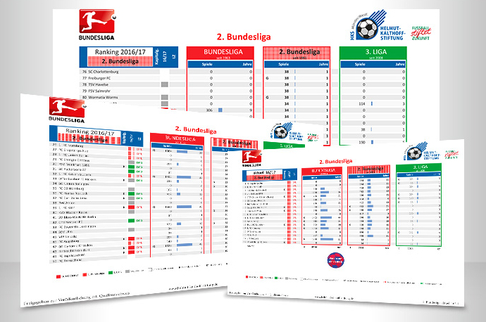 Statistiken