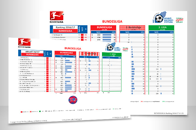 Statistiken