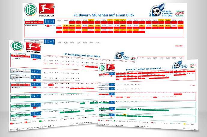 Statistiken